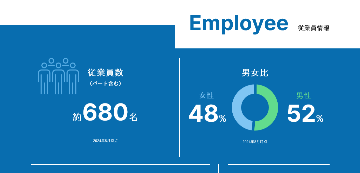 物流の強みを伝えるウェブサイトで信頼を創出　株式会社ゴーフィールド　ウェブサイト制作実績