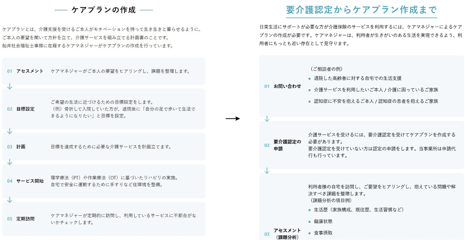 サイト改修　信頼されるウェブサイト　香川県のウェブ制作会社　ホームページ制作　株式会社ゴーフィールド